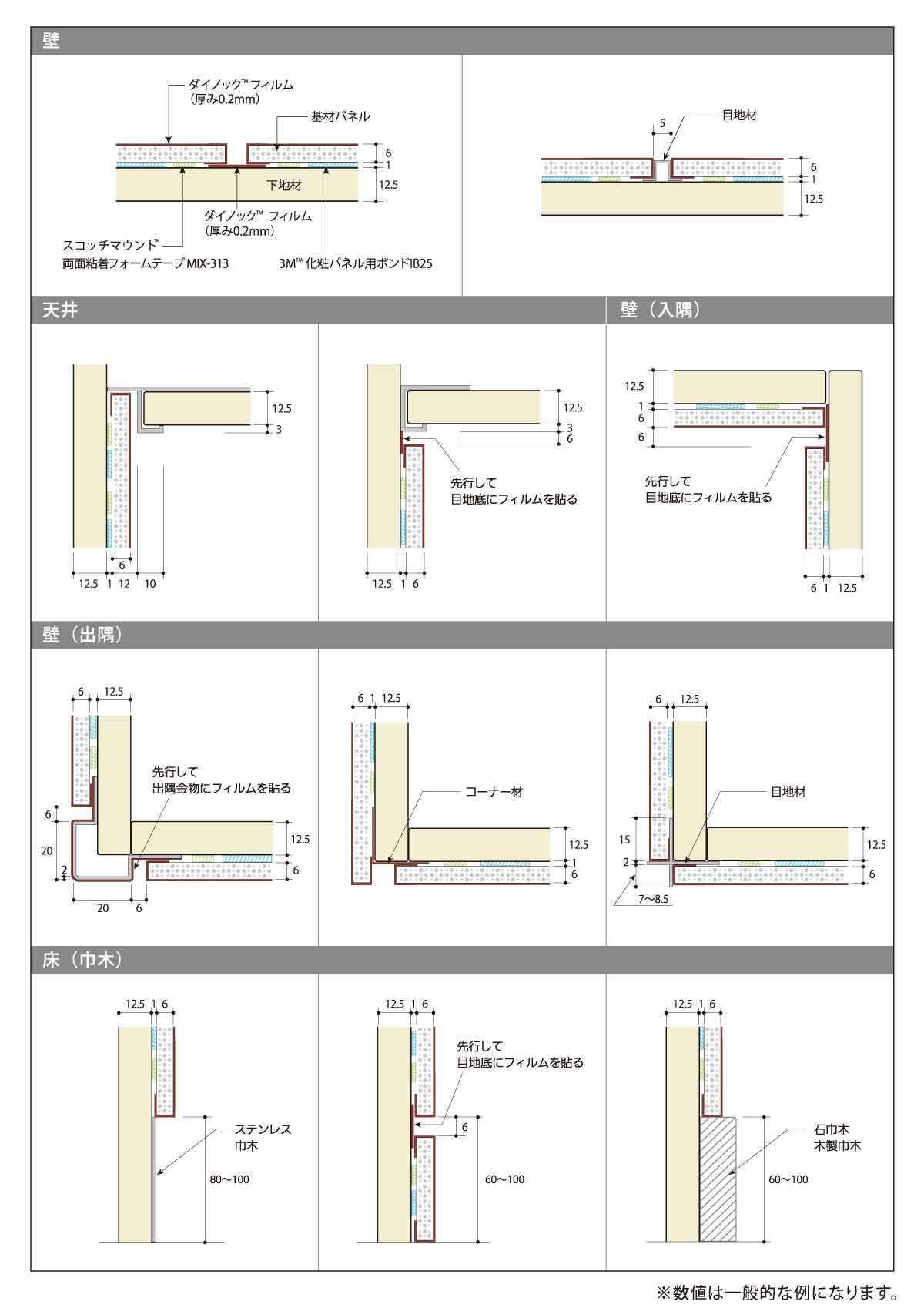 一般的な納まり図